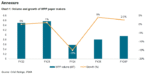 Indian writing and printing paper companies to see a 4-5% revenue growth in FY2026 paper