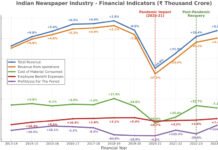 The Indian newspaper industry – strong recovery in FY 23-24 newspaper