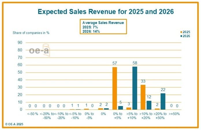 BCS-2025-2_OE-A-Quick-Survey OE-A