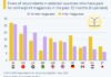 Statista: India still has a resilient magazine industry
