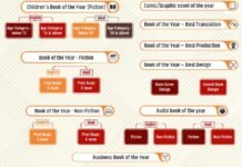 FICCI invites entries for 2025 publishing awards FICCI