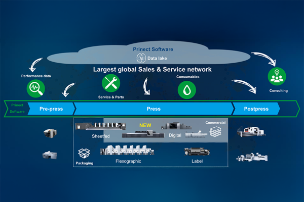 20260120_HEIDELBERG_Ecosystem_1_IMAGE_RATIO_600_x Heidelberg