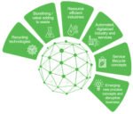 Valmet’s Beyond Circularity program concludes Valmet