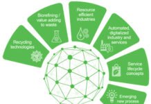 Valmet’s Beyond Circularity program concludes Valmet