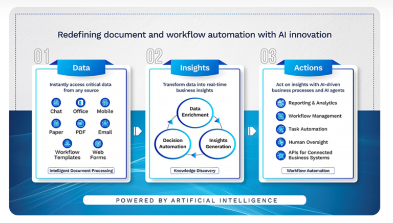 Canon launches Tungsten TotalAgility in India