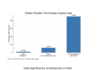 India’s next trillion-dollar opportunity & the need for conviction capital