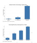 India’s next trillion-dollar opportunity & the need for conviction capital India’s next trillion-dollar opportunity & the need for conviction capital