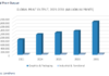Focus on India as global inkjet market to reach US$177b by 2031 – Smithers study inkjet