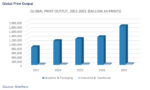 Focus on India as global inkjet market to reach US$177b by 2031 – Smithers study inkjet