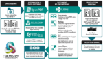 Solimar Systems chemistry platform to cut file processing time Solimar Systems