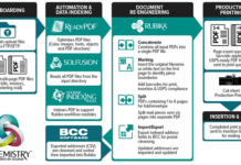 Solimar Systems chemistry platform to cut file processing time Solimar Systems