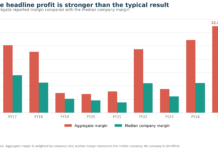 Newspaper revenue part 3 — Aggregate profits of 47 groups grow by 16% in FY25 newspaper