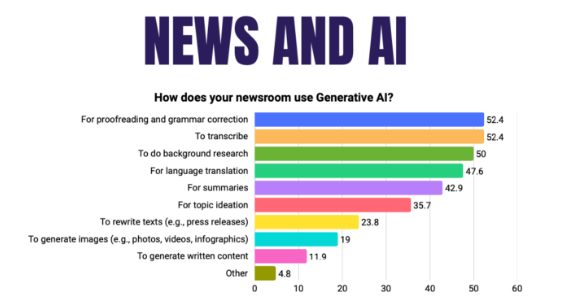 newsroom